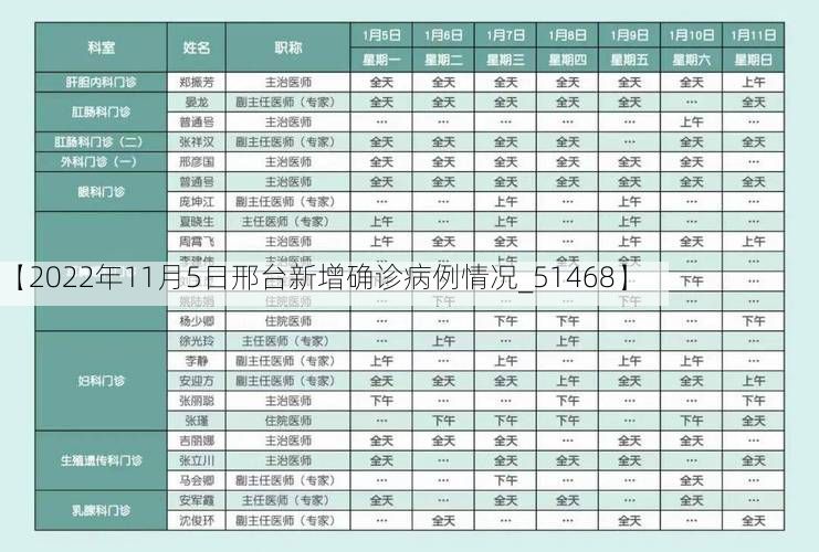 【2022年11月5日邢台新增确诊病例情况_51468】
