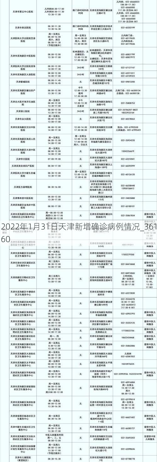 2022年1月31日天津新增确诊病例情况_36160
