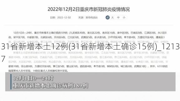 31省新增本土12例(31省新增本土确诊15例)_12137