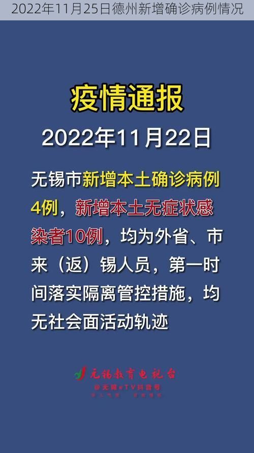 2022年11月25日德州新增确诊病例情况