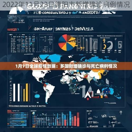 2022年11月23日德阳市新增确诊病例情况