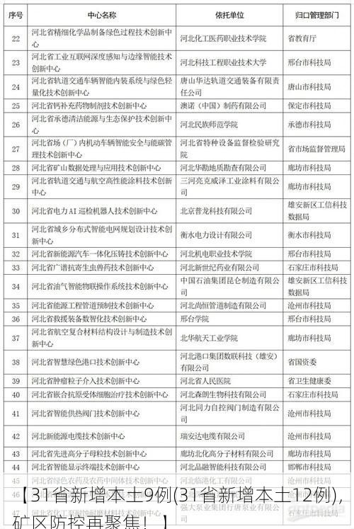 【31省新增本土9例(31省新增本土12例)，矿区防控再聚焦！】