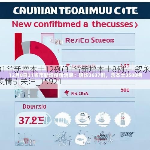 31省新增本土12例(31省新增本土8例)，叙永疫情引关注_15921