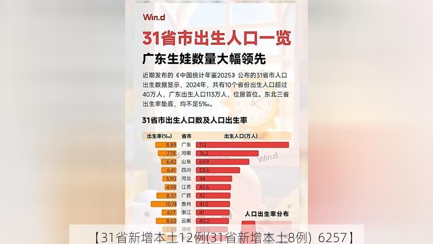 【31省新增本土12例(31省新增本土8例)_6257】