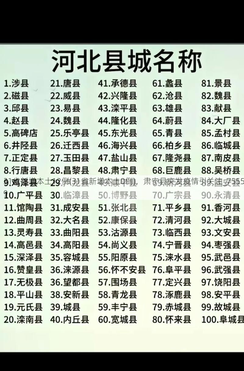 31省新增本土12例(31省新增本土0例)，肃宁县突发疫情引关注_75559