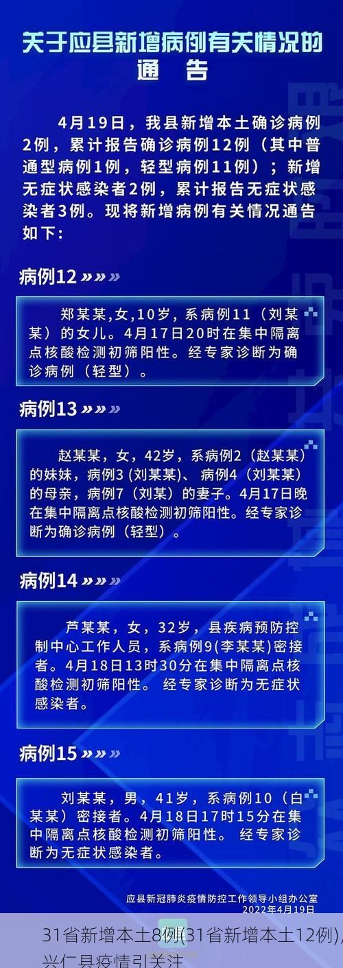 31省新增本土8例(31省新增本土12例)，兴仁县疫情引关注