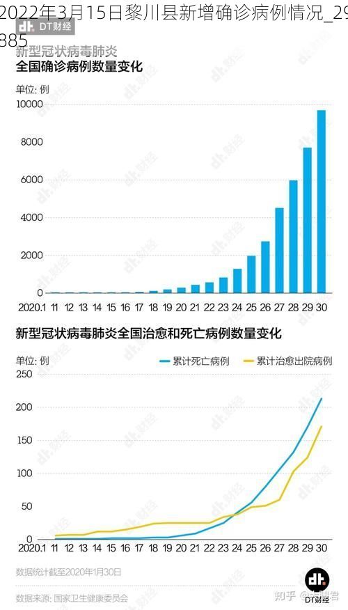 2022年3月15日黎川县新增确诊病例情况_29885