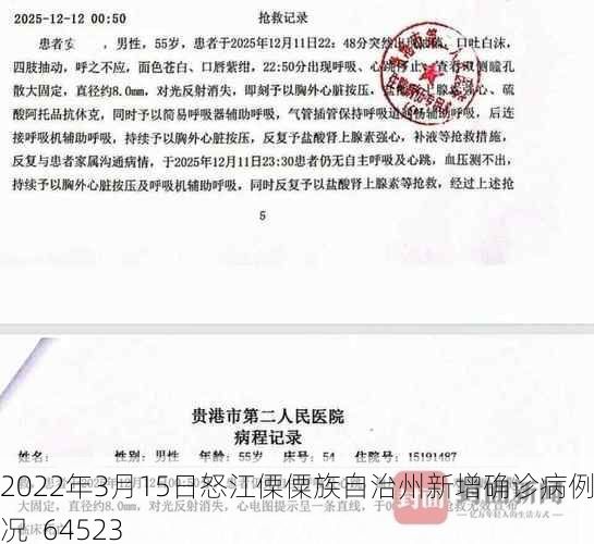 2022年3月15日怒江傈僳族自治州新增确诊病例情况_64523