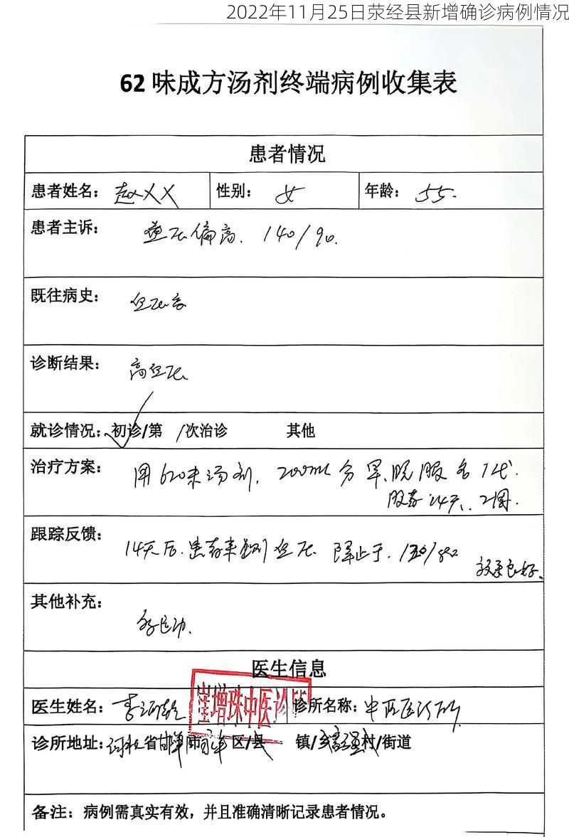 2022年11月25日荥经县新增确诊病例情况