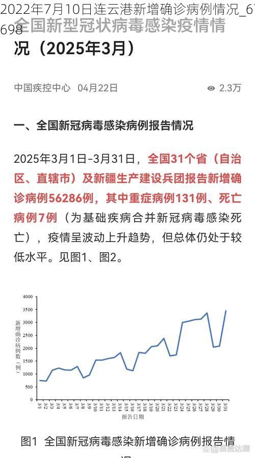 2022年7月10日连云港新增确诊病例情况_67698