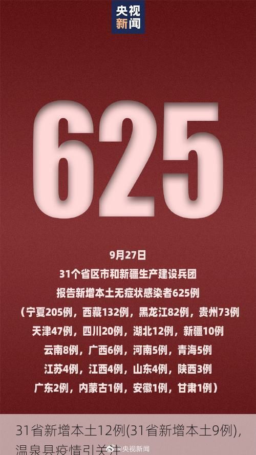 31省新增本土12例(31省新增本土9例)，温泉县疫情引关注