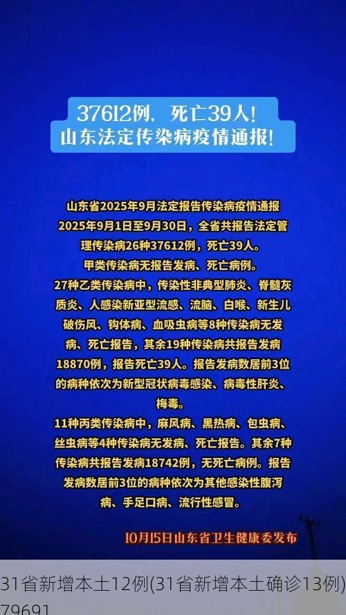 31省新增本土12例(31省新增本土确诊13例)_79691