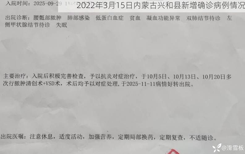 2022年3月15日内蒙古兴和县新增确诊病例情况