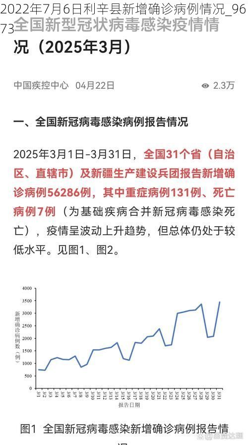 2022年7月6日利辛县新增确诊病例情况_9673