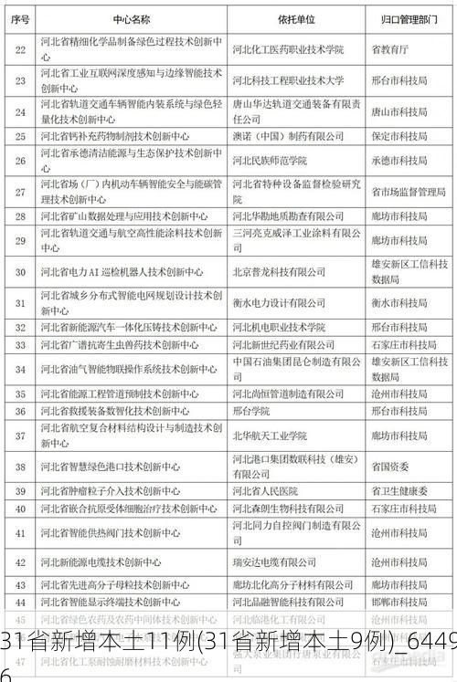 31省新增本土11例(31省新增本土9例)_64496