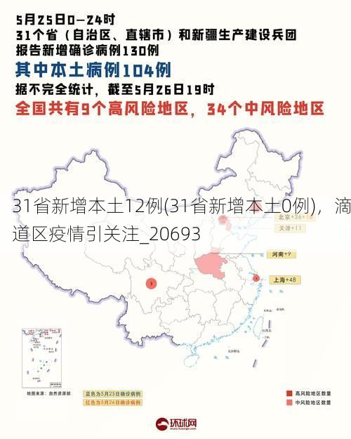 31省新增本土12例(31省新增本土0例)，滴道区疫情引关注_20693