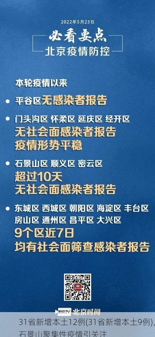 31省新增本土12例(31省新增本土9例)，石景山聚集性疫情引关注