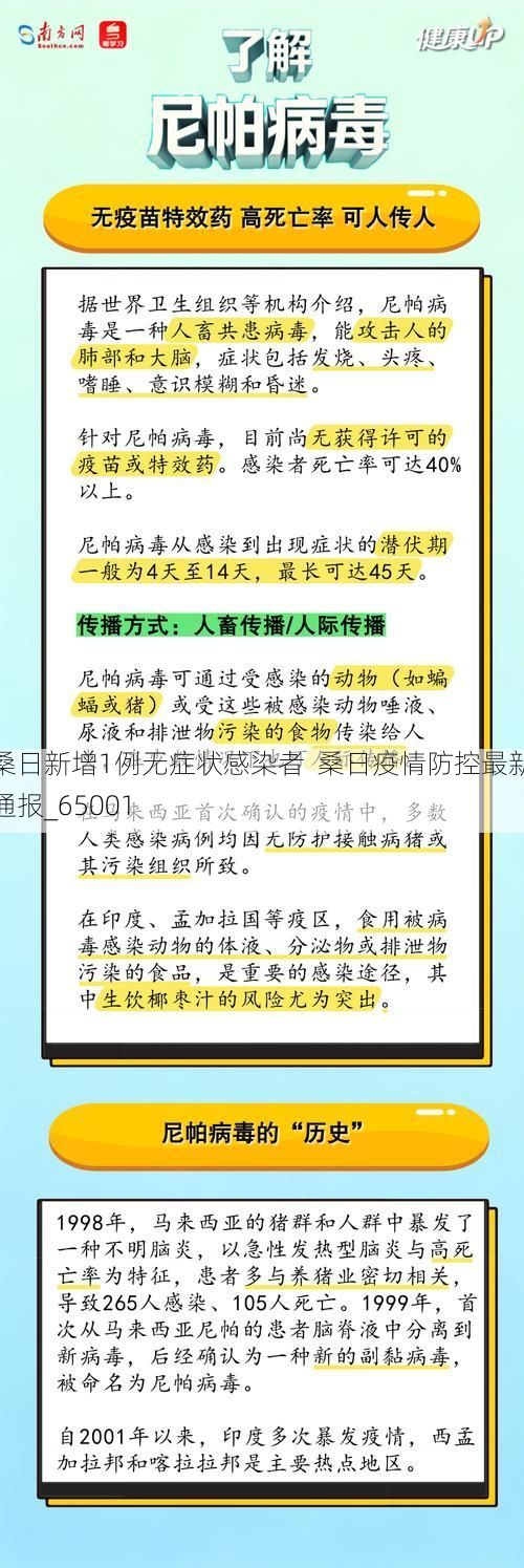 桑日新增1例无症状感染者  桑日疫情防控最新通报_65001