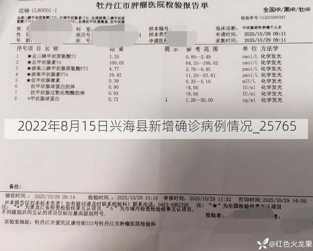 2022年8月15日兴海县新增确诊病例情况_25765