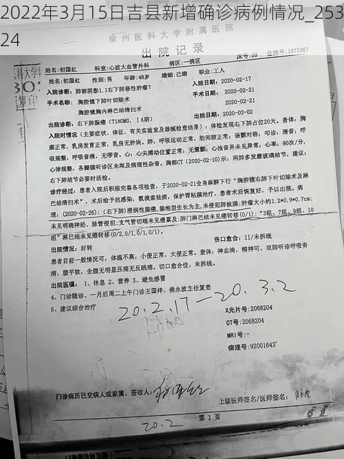 2022年3月15日吉县新增确诊病例情况_25324