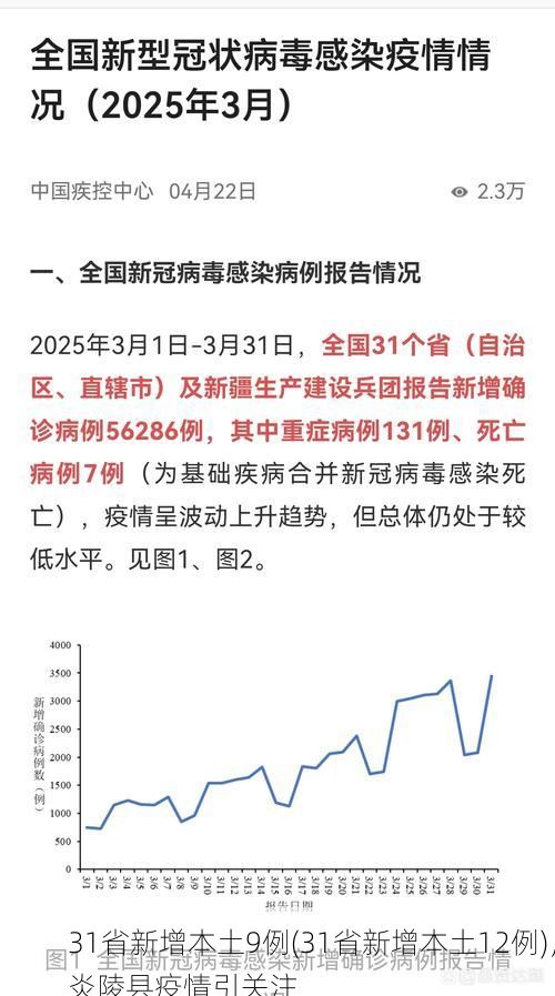 31省新增本土9例(31省新增本土12例)，炎陵县疫情引关注