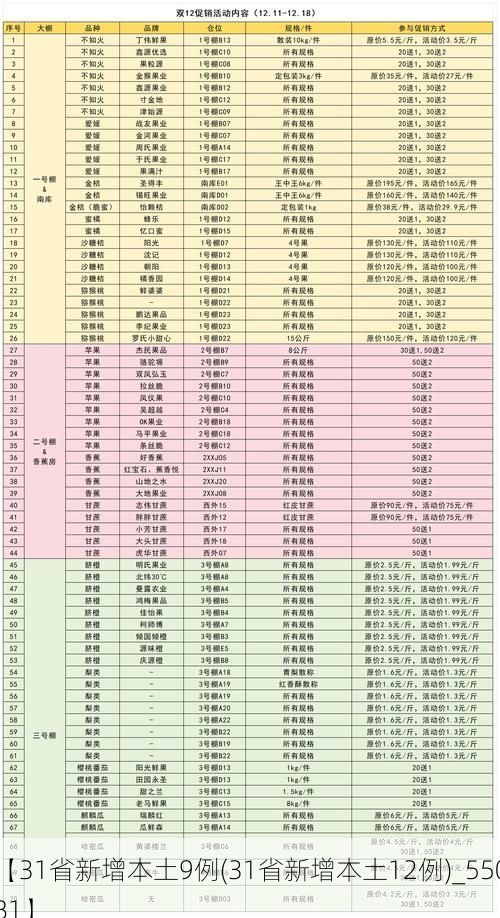 【31省新增本土9例(31省新增本土12例)_55081】