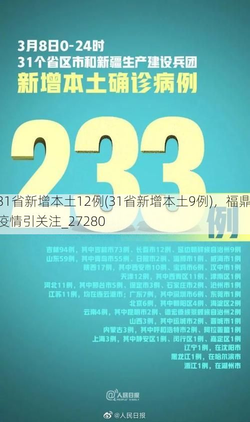 31省新增本土12例(31省新增本土9例)，福鼎疫情引关注_27280