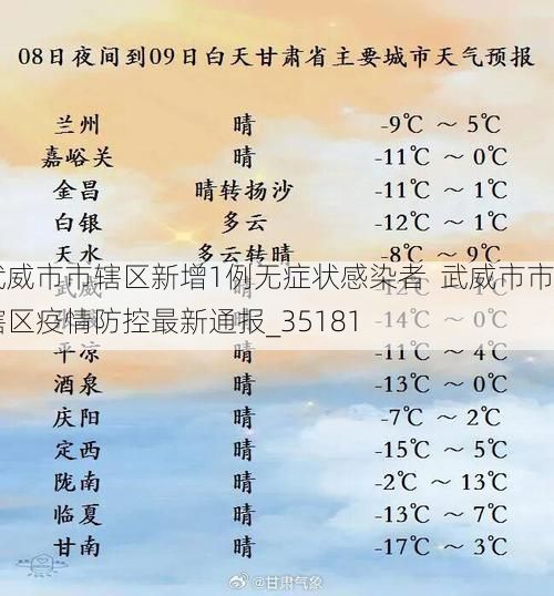 武威市市辖区新增1例无症状感染者  武威市市辖区疫情防控最新通报_35181