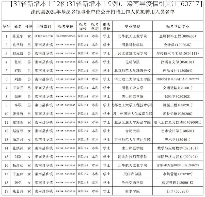 日常科普 第55页