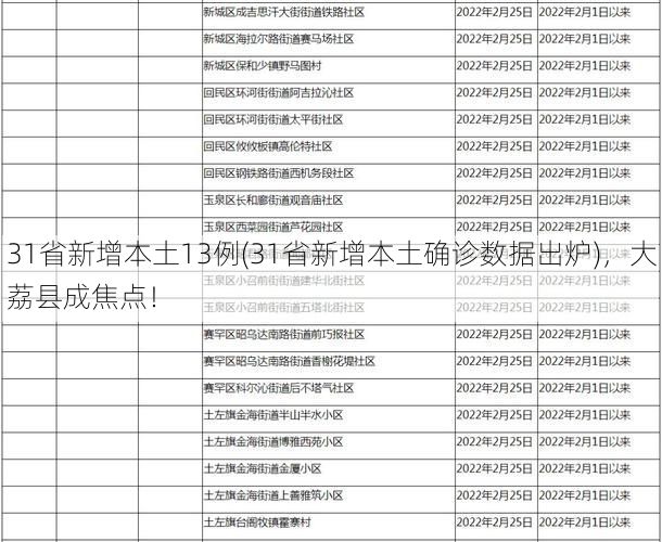 31省新增本土13例(31省新增本土确诊数据出炉)，大荔县成焦点！