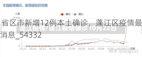 31省区市新增12例本土确诊，蓬江区疫情最新消息_54332