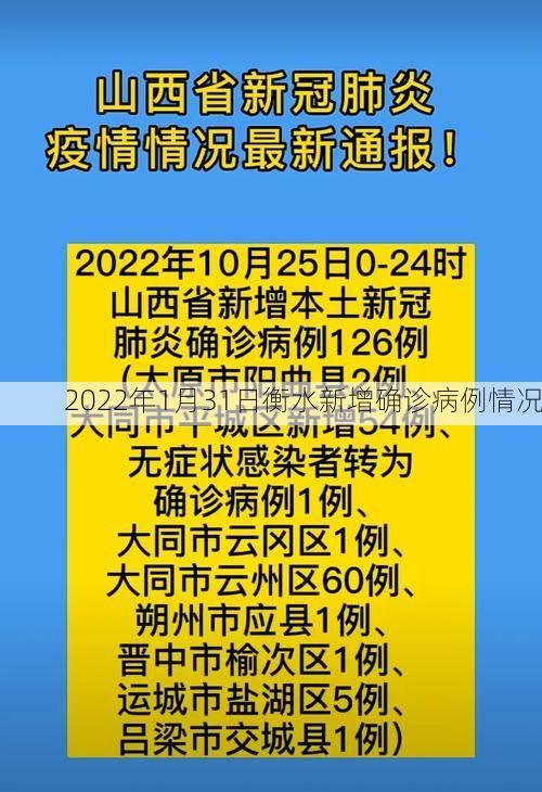 2022年1月31日衡水新增确诊病例情况