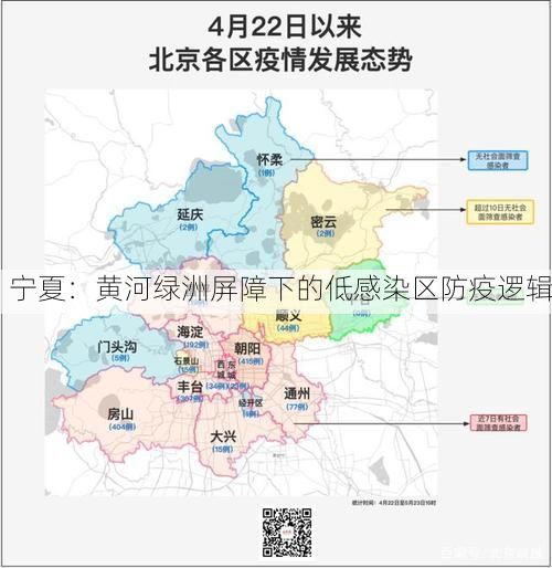 宁夏:黄河绿洲屏障下的低感染区防疫逻辑