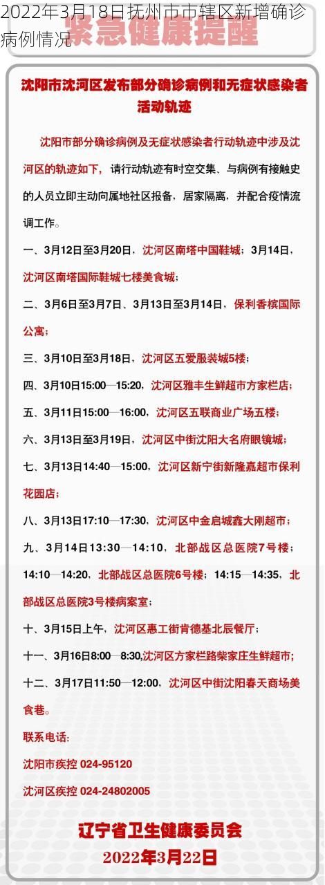2022年3月18日抚州市市辖区新增确诊病例情况