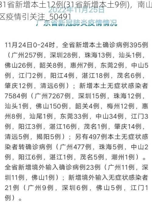 31省新增本土12例(31省新增本土9例),南山区疫情引关注_50491