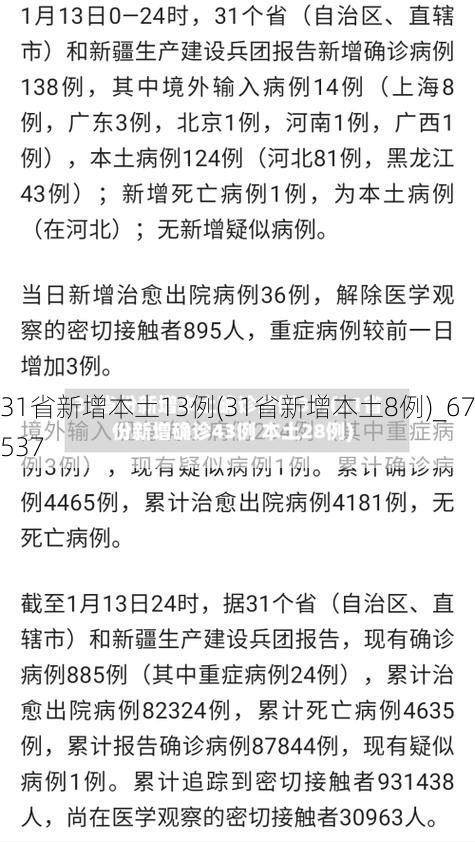 31省新增本土13例(31省新增本土8例)_67537