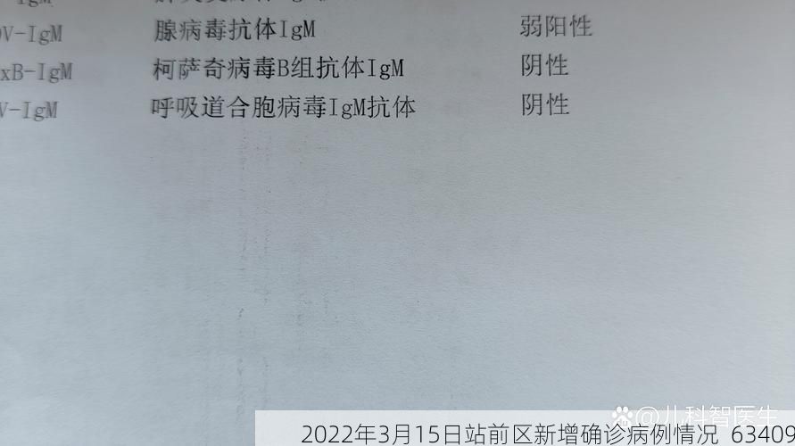 2022年3月15日站前区新增确诊病例情况_63409