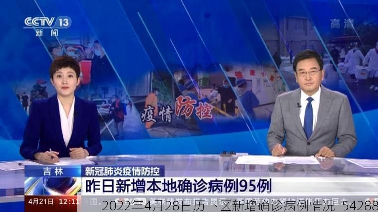 2022年4月28日历下区新增确诊病例情况_54288