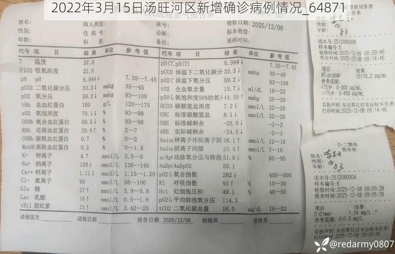 2022年3月15日汤旺河区新增确诊病例情况_64871