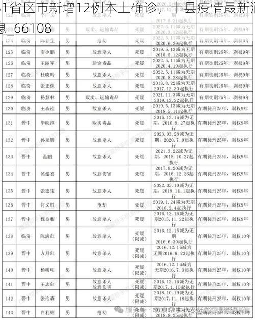 31省区市新增12例本土确诊，丰县疫情最新消息_66108