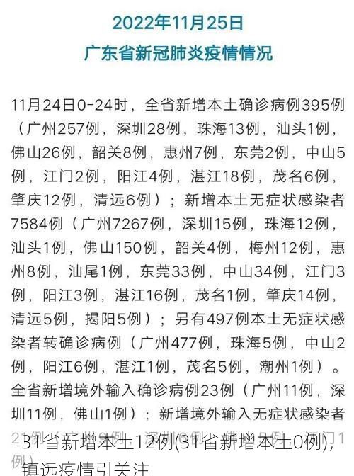 31省新增本土12例(31省新增本土0例)，镇远疫情引关注