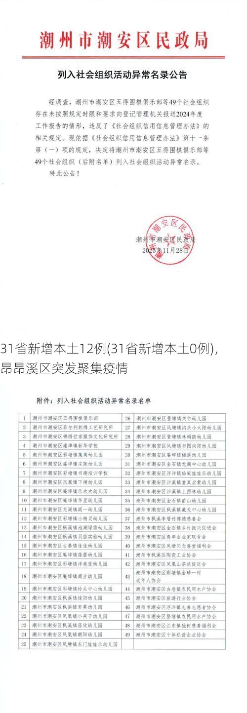 31省新增本土12例(31省新增本土0例)，昂昂溪区突发聚集疫情