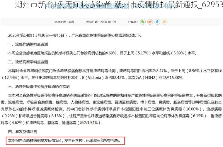 潮州市新增1例无症状感染者  潮州市疫情防控最新通报_62953