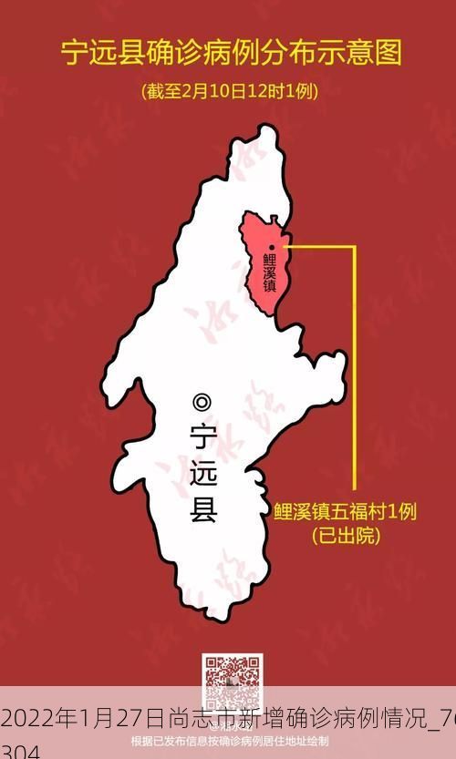 2022年1月27日尚志市新增确诊病例情况_76304