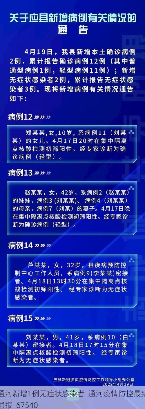 通河新增1例无症状感染者  通河疫情防控最新通报_67540