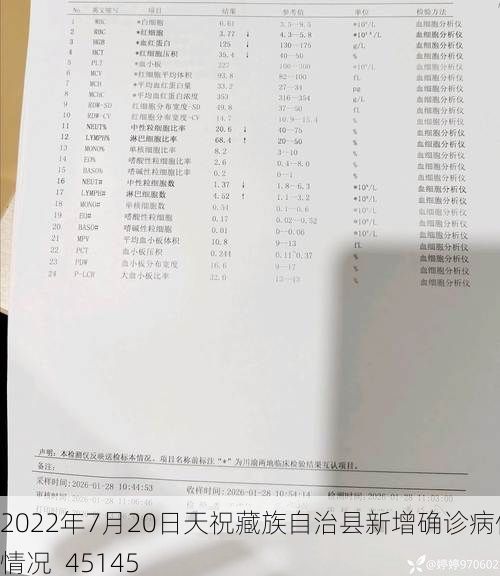 2022年7月20日天祝藏族自治县新增确诊病例情况_45145