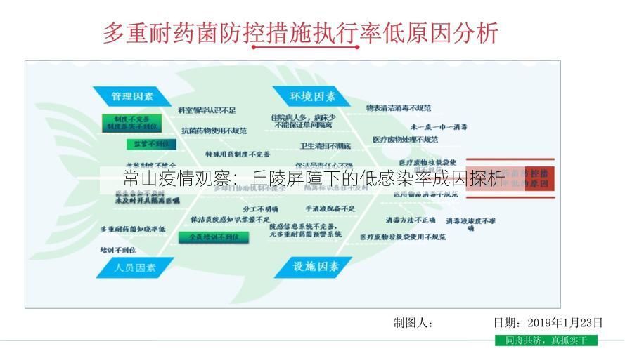 常山疫情观察：丘陵屏障下的低感染率成因探析