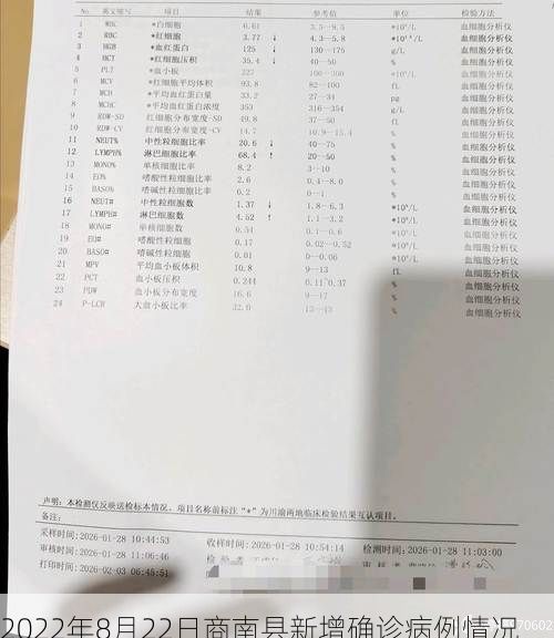 2022年8月22日商南县新增确诊病例情况