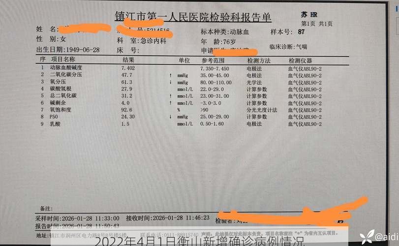 2022年4月1日衡山新增确诊病例情况