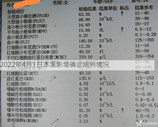 2022年4月1日本溪新增确诊病例情况